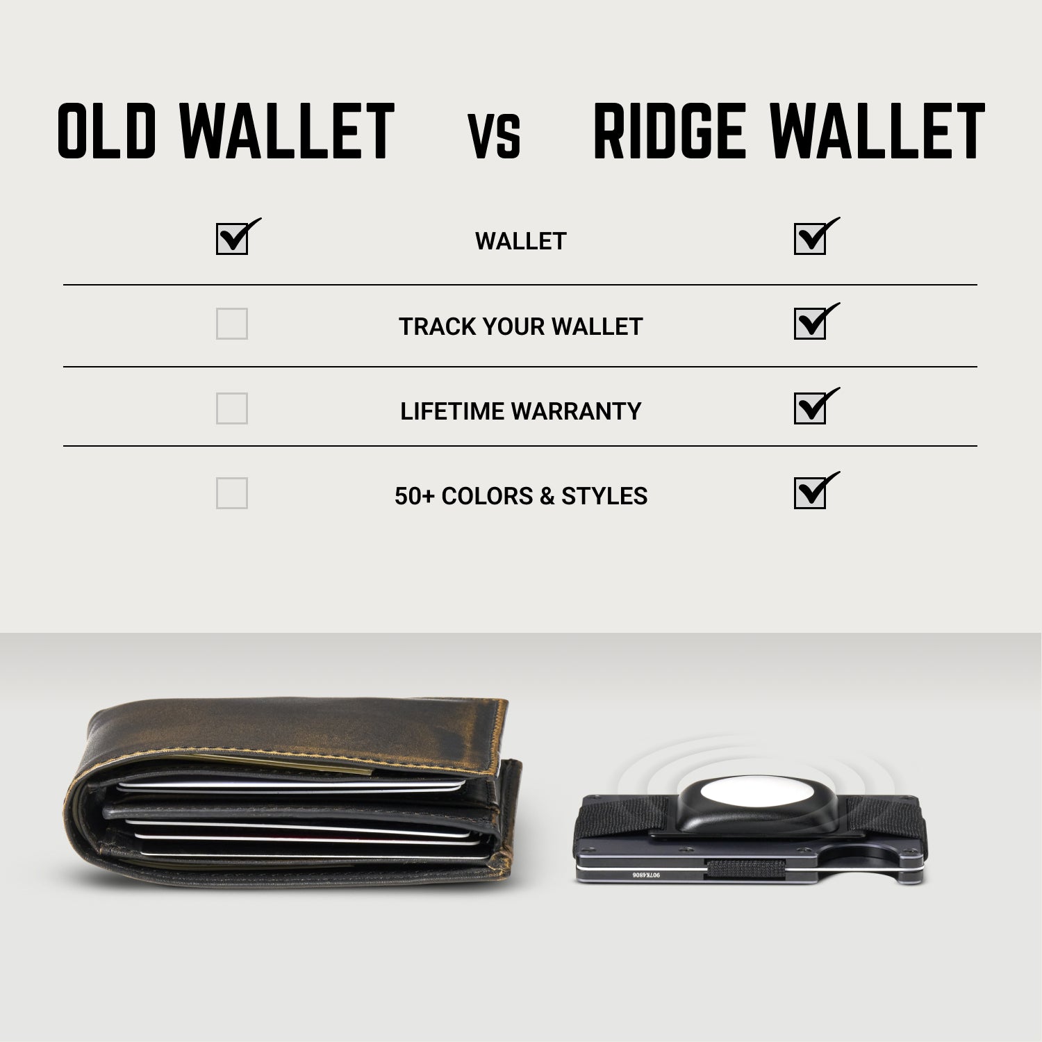 Titanium Stonewash Wallet - Strong & Durable | The Ridge